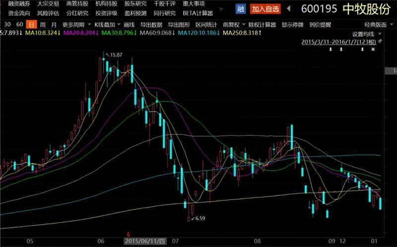 扬翔公司资产重组获知的内幕信息,交易中牧股份股票的事实予以供认