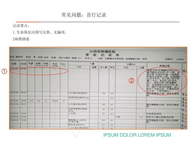 危重患者护理记录单的书写方法 ppt