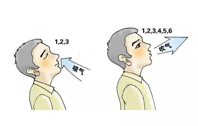支气管哮喘的症状表现及患者的保健护理知识