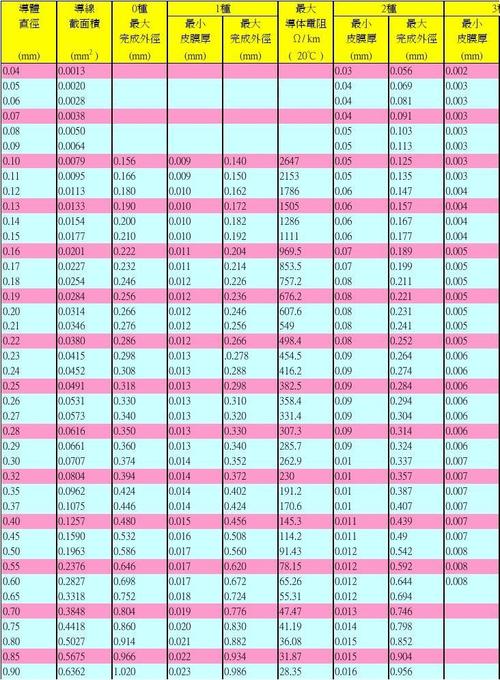 漆包线规格表_word文档在线阅读与下载_文档网