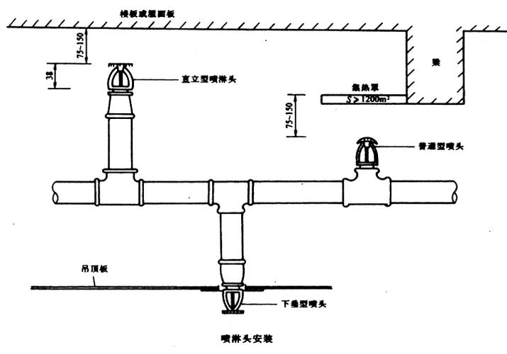 (3)消火栓支管追位:消火栓支管追位前应了解栓阀形式及尺寸,消火栓箱