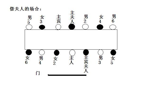 宴会中的位次礼仪