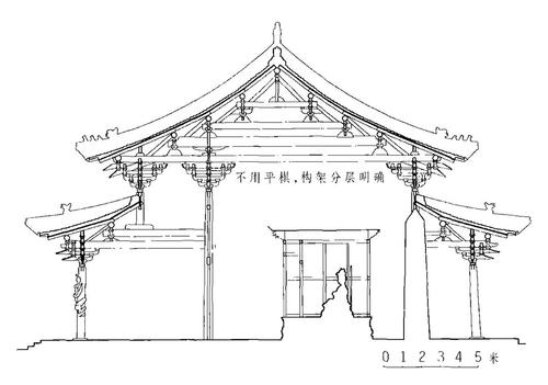 晋祠圣母殿横剖面
