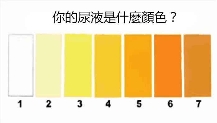 除了尿液发黄,如果出现这几个表现,小心肝脏有问题!