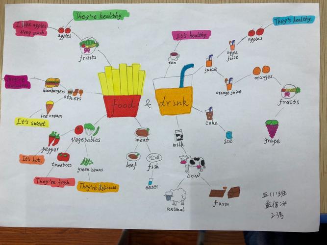 food&drink思维导图