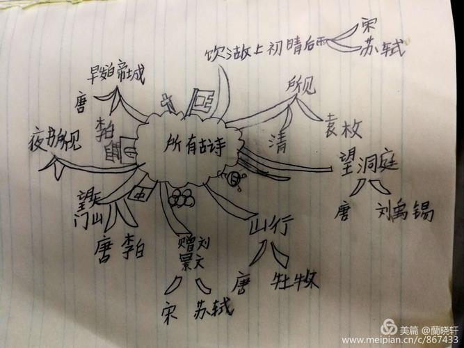 三上古诗"思维导图"复习归纳