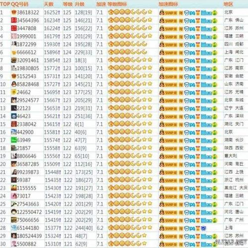 全世界qq号最高等级的原来是他