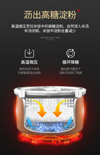 德国惠妈脱糖电饭煲家用米饭降糖低糖无糖养生米汤分离全自动3l锅