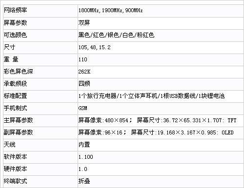 下周一发布 夏普两款新机功能参数公布