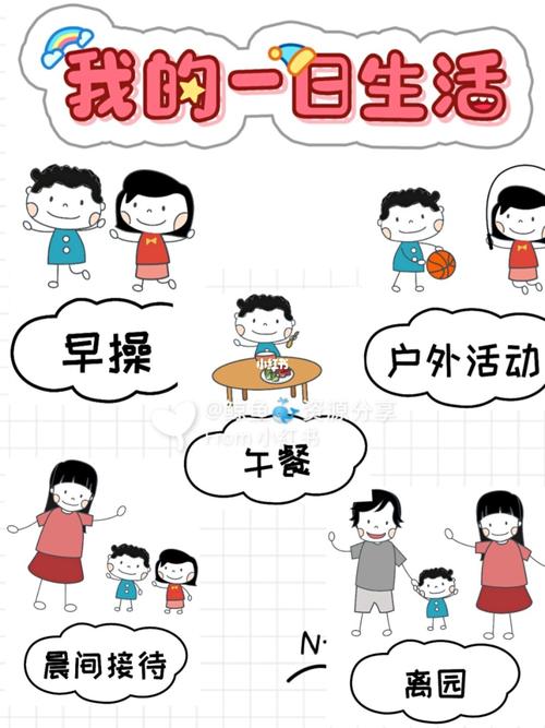 幼儿园一日生活流程图_幼儿园_环创_墙布_素材_幼儿园一日生活流程图