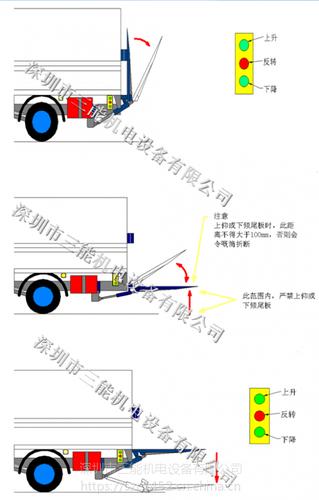 江铃货车液压尾板装卸平台