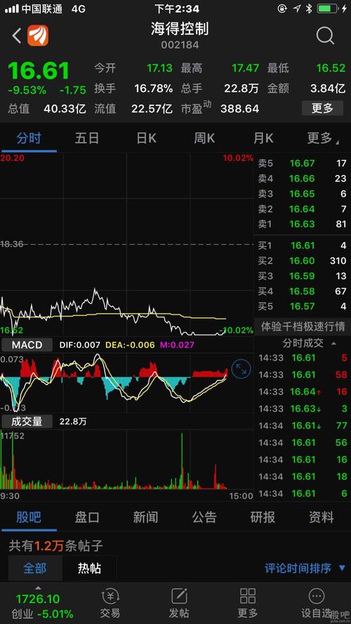 海得控制都起来了,你还在装死啊!