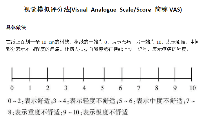 国际通行的评价标准(joa,vas,ndi) | 骨科在线