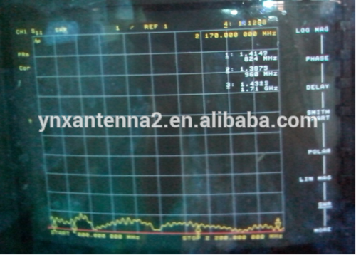 the  stationary wave patternof the high quality 9dbi magnetic