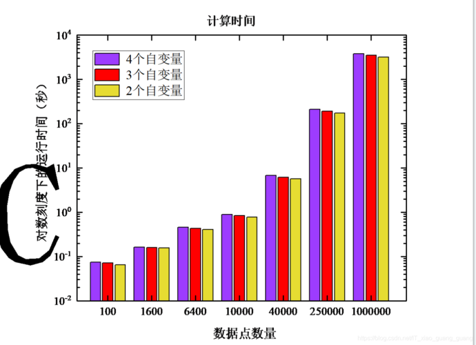 使用origin绘制柱状图入门