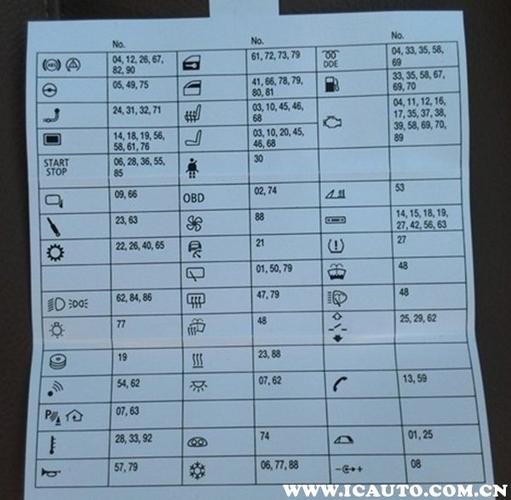 宝马x1保险盒位置,宝马x1保险丝盒图解