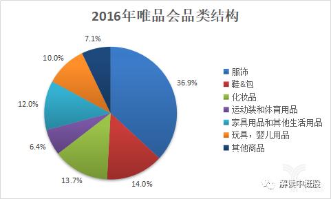 2016年唯品会品类结构