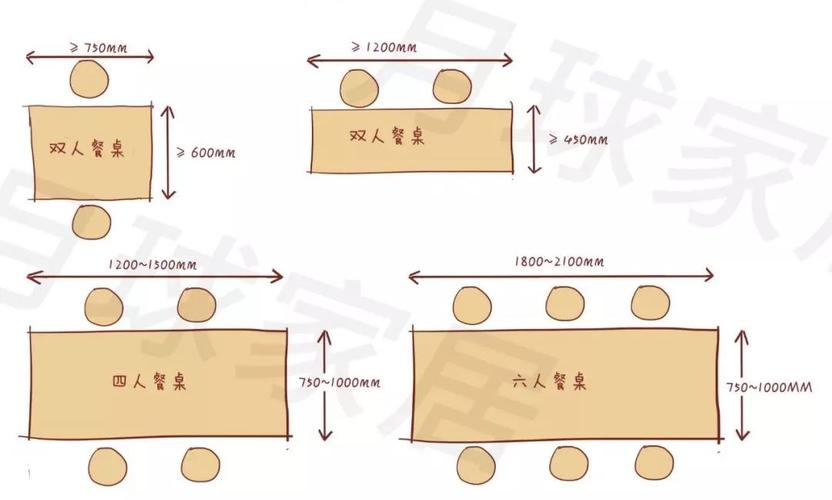 30秒选餐桌|圆桌or方桌?关键看这点!