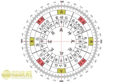 二十四山向水法歌诀