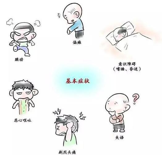 哪些人容易脑出血什么原因导致脑出血