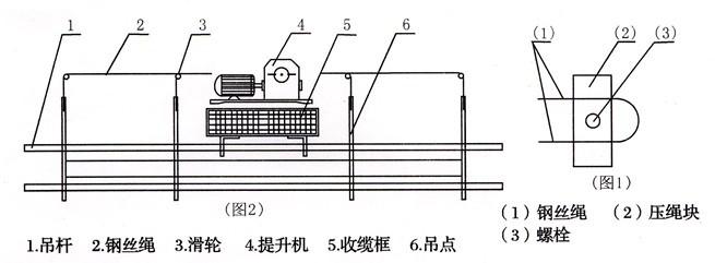 〖厂家直销〗9m机动吊杆舞台吊挂设备演播室设备剧场吊挂设备