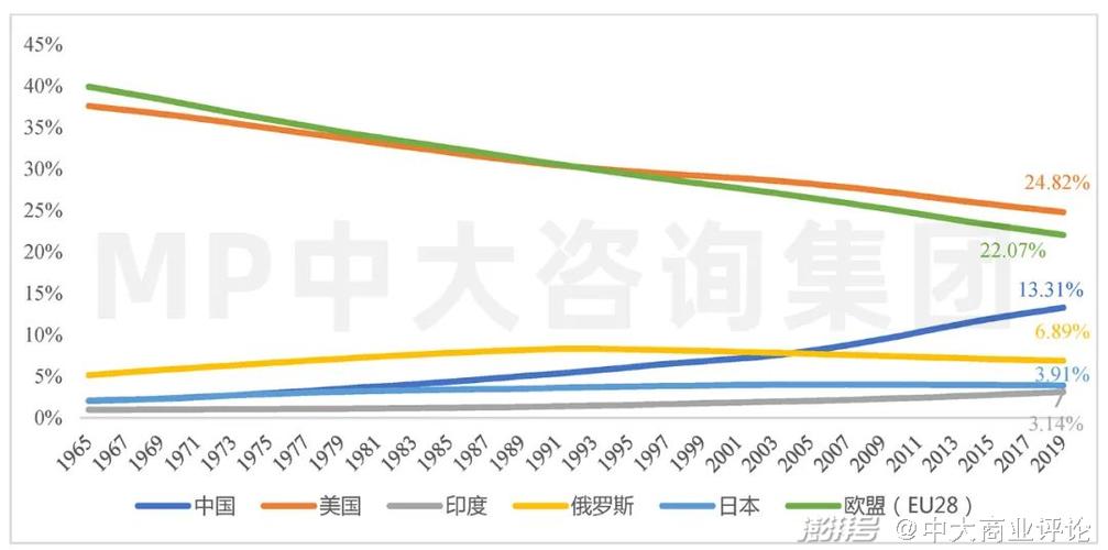 全球碳排放现状与挑战