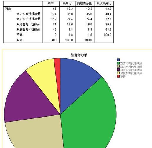在这个spss里的概率分析图中 "有效"代表什么啊?