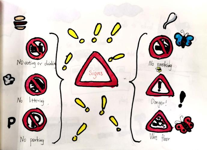 uint   signs