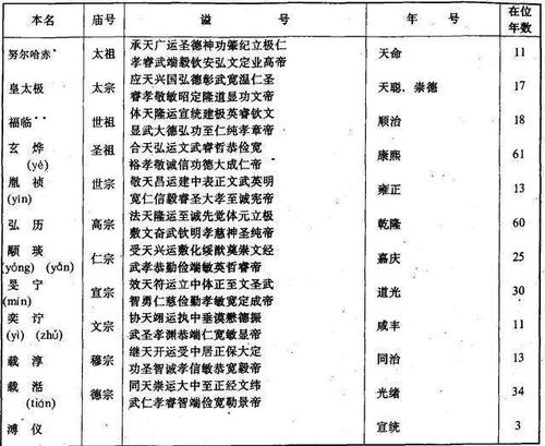 中国历史上没有皇帝,没有年号的一年