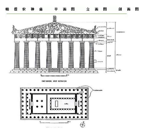 哪有帕提农神庙立面图