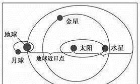 开发太阳系第三步:殖民金星|大气层|火星|行星_网易