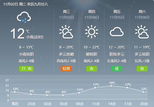 闪电气象吧丨2雨夹雪大风东营发布重要天气预报