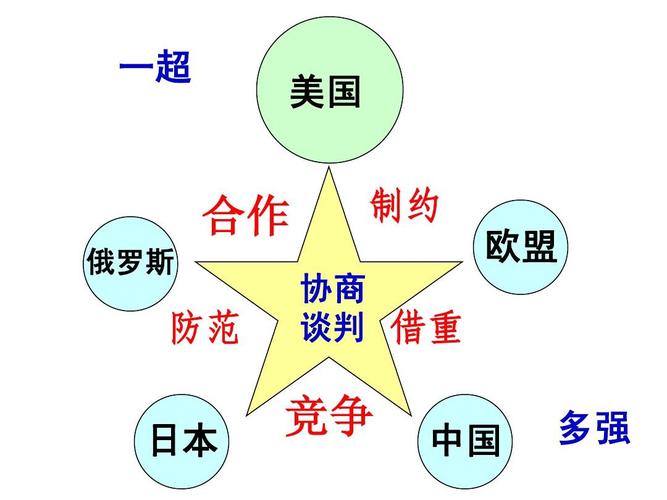 第19课 世界格局的多极化趋势 课件(川教版九年级下)ppt