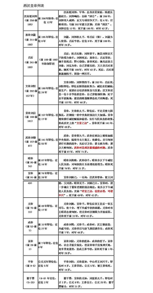 汉朝皇帝列表 盘点西汉东汉皇朝到底有哪些皇帝?