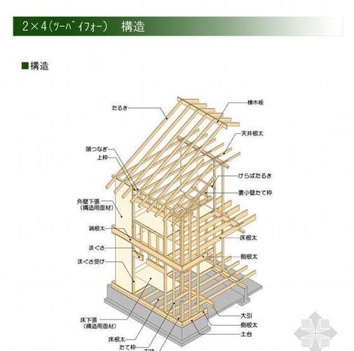 北美风格的轻型木结构住宅承重骨架系统示意图木结构(木造)一户建小
