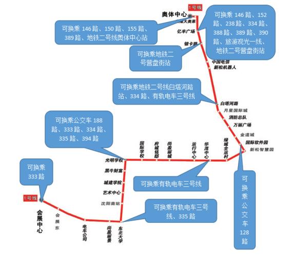 地铁 沈阳 正文  沈阳浑南有轨电车1号线 运营信息:兴隆大奥莱 6:15一