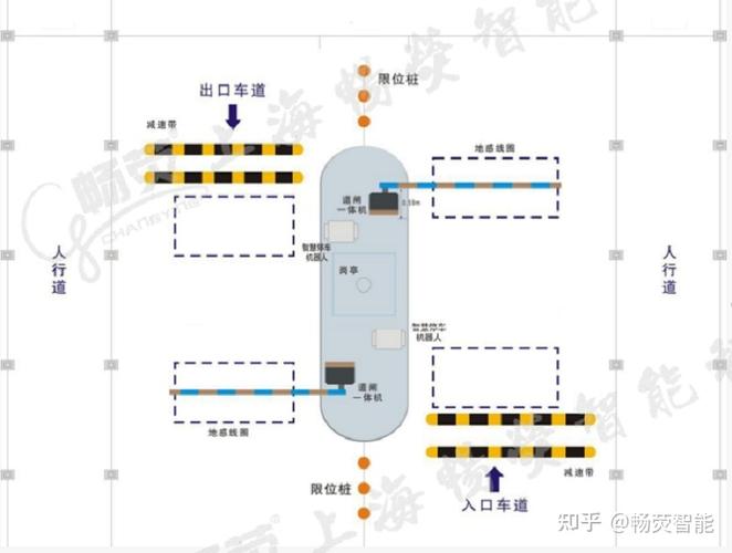 停车场系统中如何切割并制作地感线圈