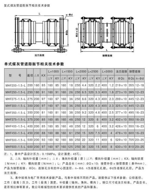 管道补偿器类别,用途,选用总解析