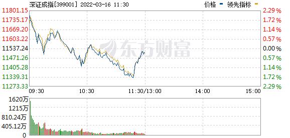 a股最牛板块突然崩了航空旅游板块掀起涨停潮港股上演大反攻
