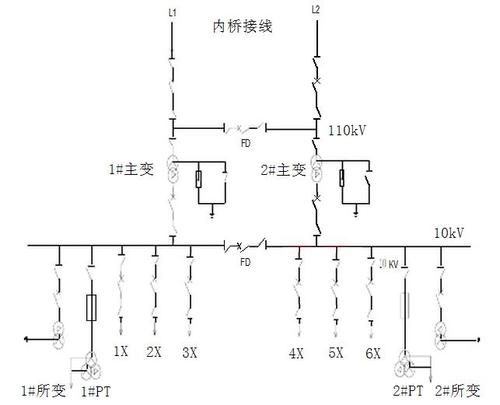 110kv变电站一次系统设计的接线图