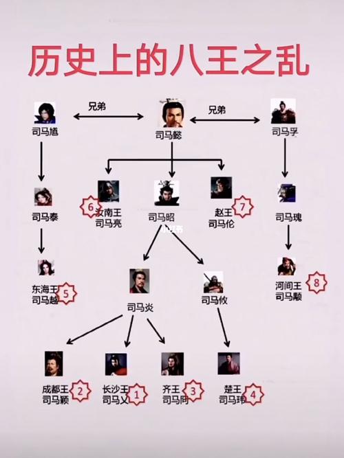 历史|西晋"八王之乱"_历史_知识_社科人文