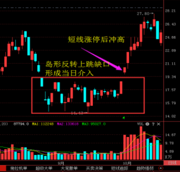 强烈的底部反转信号——底部岛形反转_万马股份()聊吧