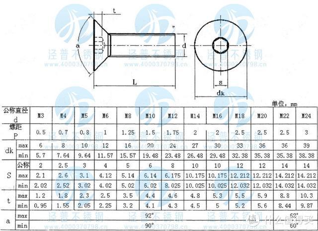 m3沉头螺丝的尺寸:风扇支架:4010风扇尺寸:前面板:thin-itx主板尺寸图