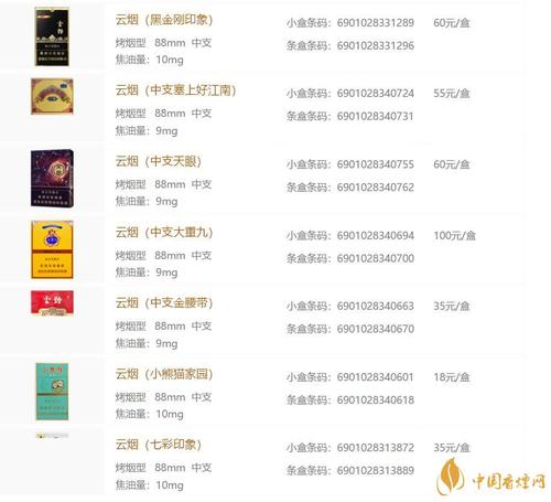 云烟香烟价格表图一览 云烟香烟种类大全(70种)