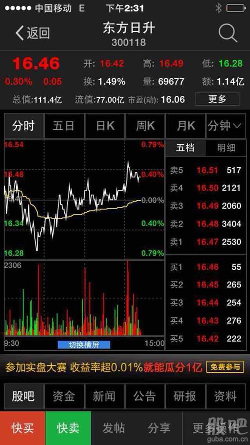 老毛病又犯了_东方日升(300118)股吧_东方财富网股吧