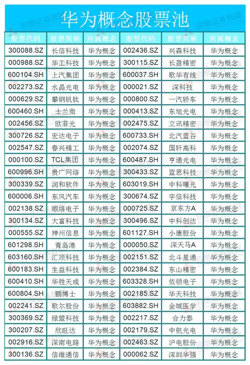华为首款5g手机今日发布售价有望低至7000元苹果概念产业链龙头股有望