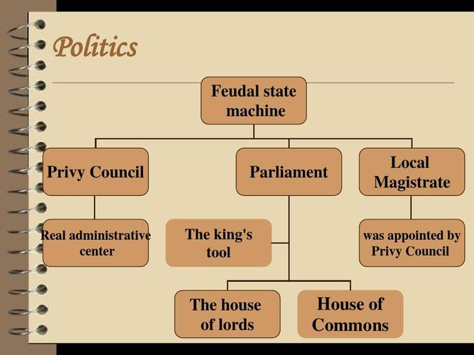 the tudor monarchyppt