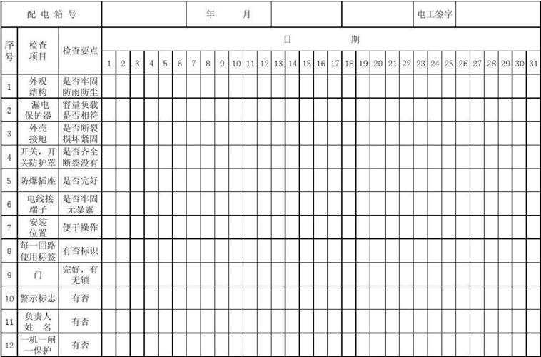 配电箱检查表