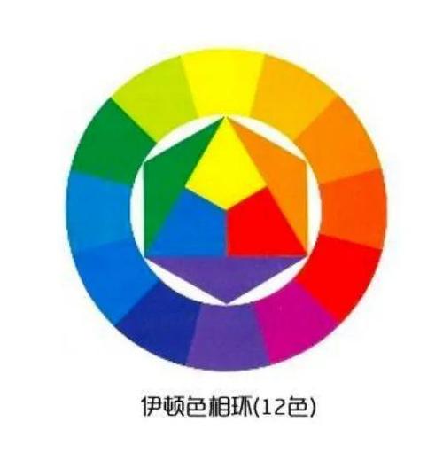 4 日本pccs色相环