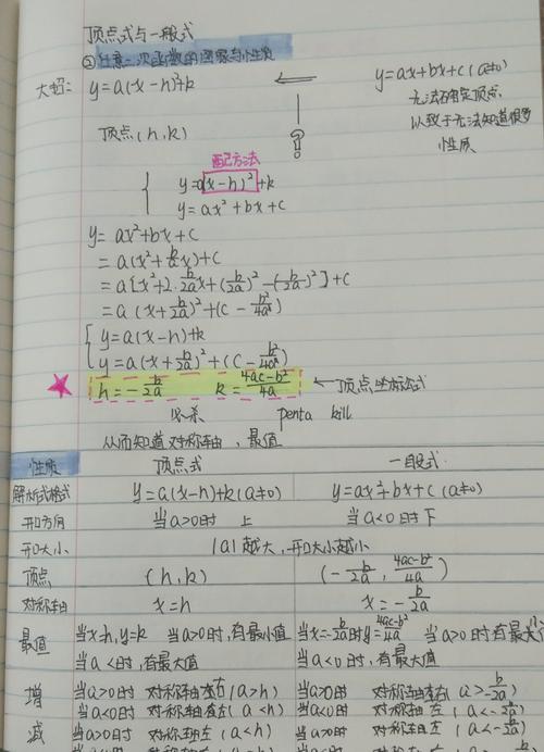 神秘曲线——二次函数